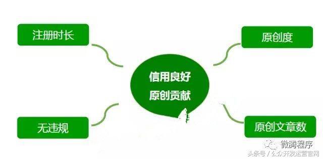 微信打賞上限多少？