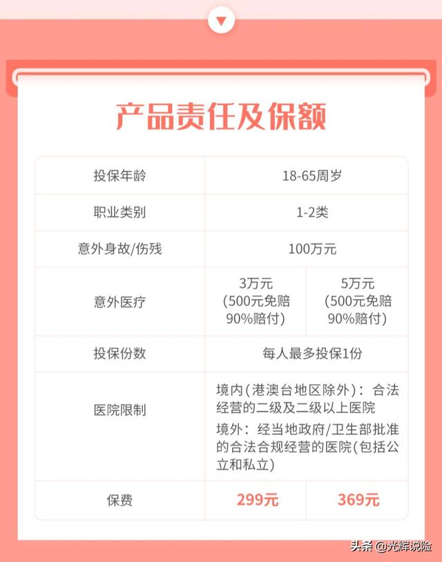100萬意外險一年多少錢