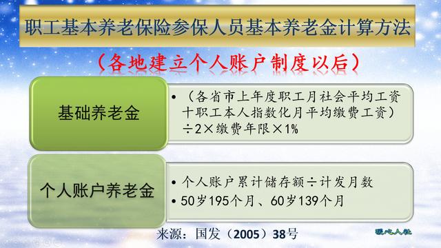 怎樣買養(yǎng)老保險