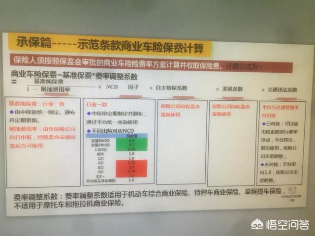 網上買車險便宜多少