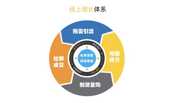 精準引流的網絡推廣方法