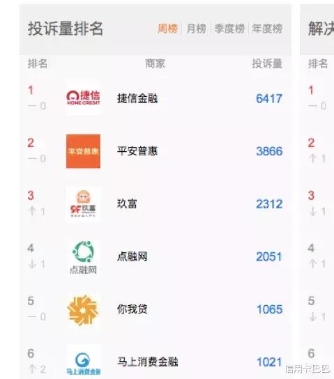 捷信怎么退利息?捷信退利息是真的嗎