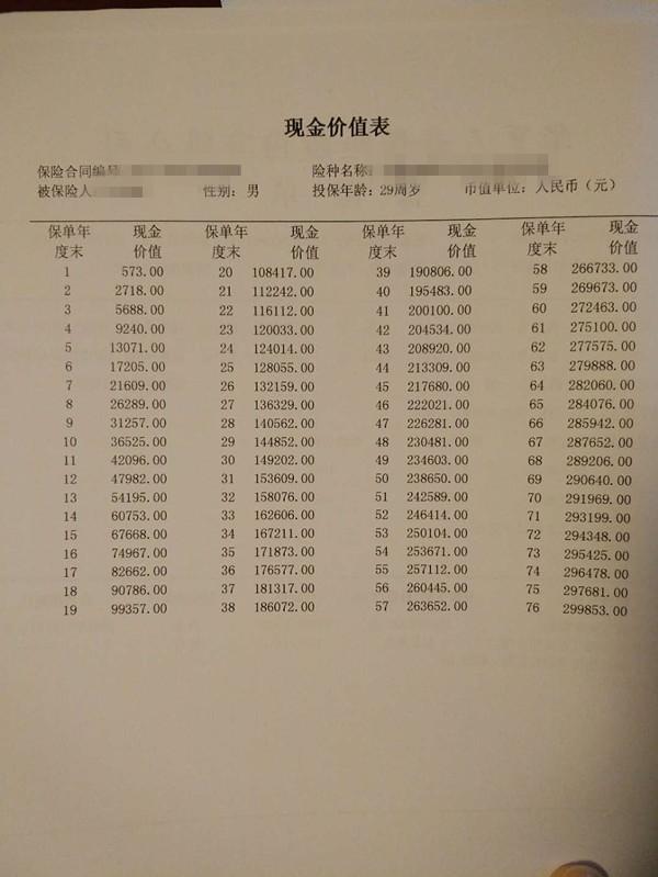 平安保險退保能退多少