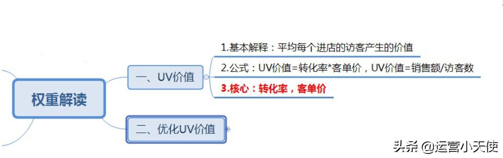 淘寶uv是什么意思