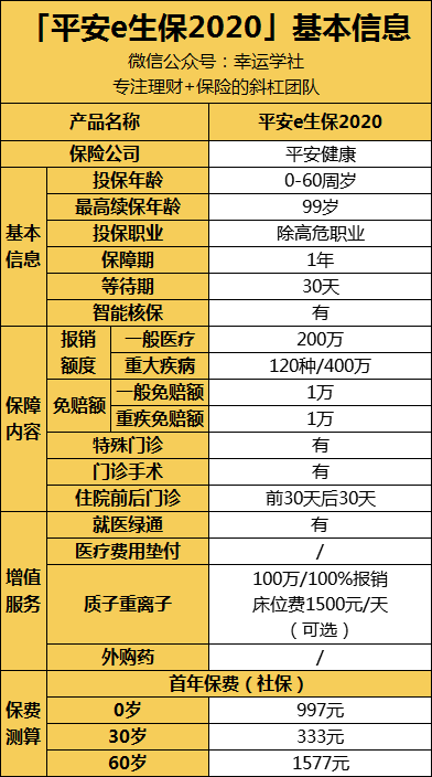 平安e生保靠譜嗎