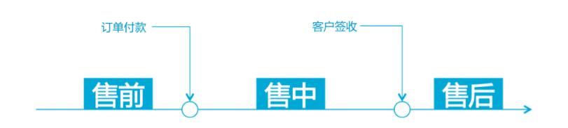淘寶客服工作(淘寶客服的工作怎么樣啊)