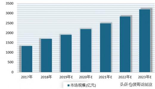 寵物用品批發在哪進貨
