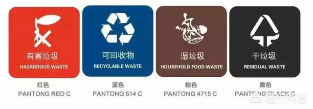 垃圾分類的意義有哪些？