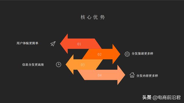超級推薦補單原理