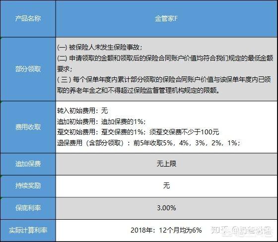 華夏人壽保險怎么樣