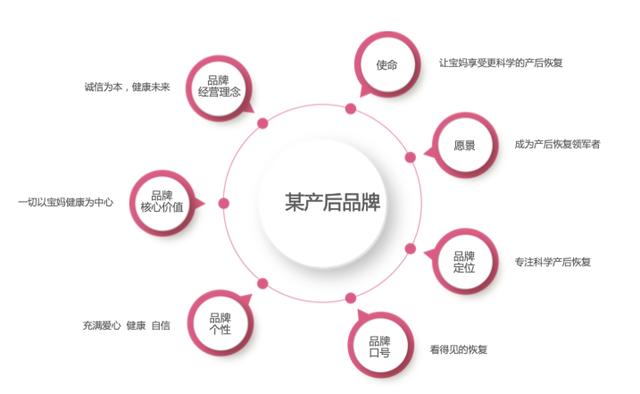 店鋪介紹怎么寫