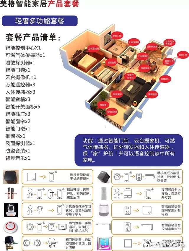 智能家居一套多少錢