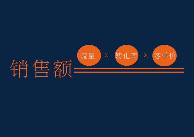 提高轉(zhuǎn)化率的方法有哪些