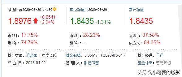 最牛基金經理排名