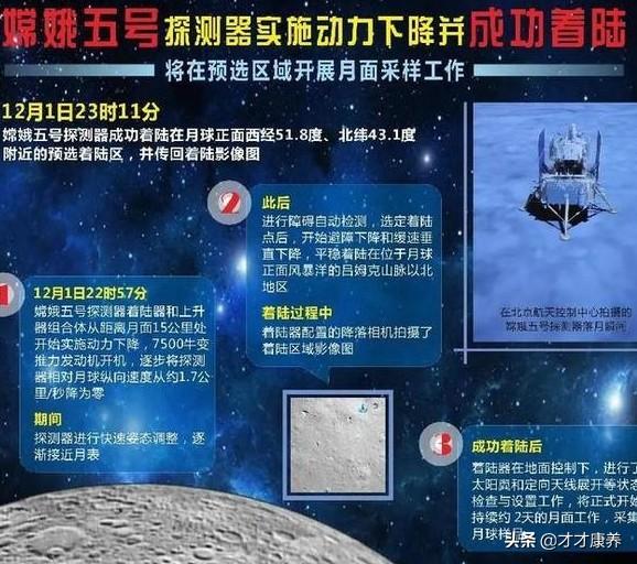中國采集月球土壤