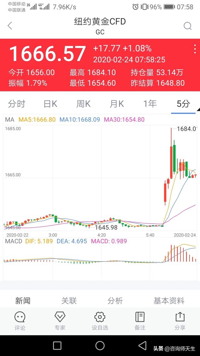 普通人怎么投資黃金