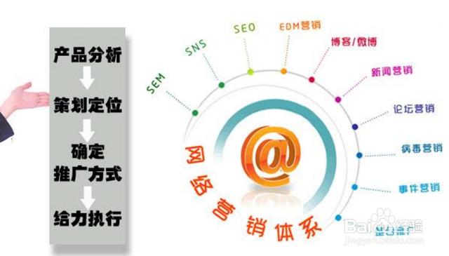 廣告怎么推廣