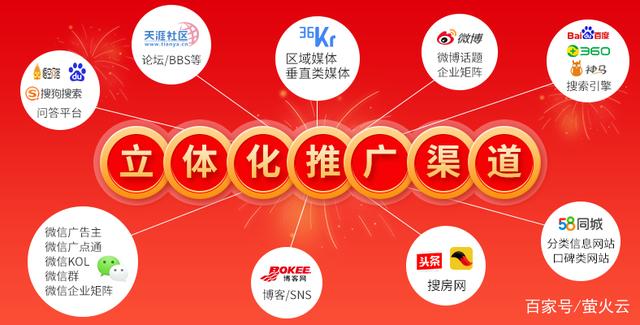 哪個公司要做網絡推廣