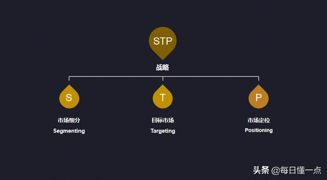 市場(chǎng)營(yíng)銷(xiāo)戰(zhàn)略包括哪些方面