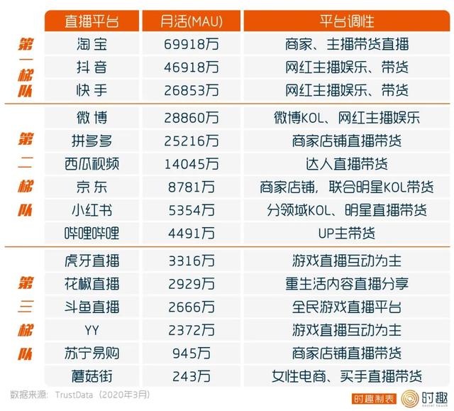 直播平臺有哪些