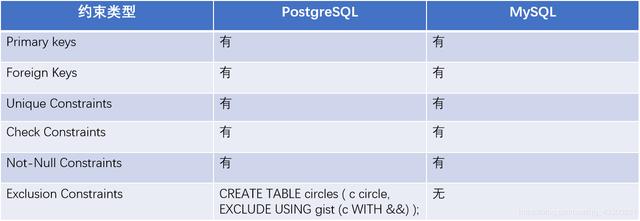 sql和mysql的區(qū)別