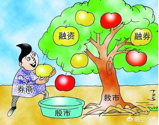 融資融券開通條件
