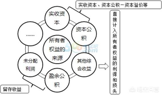 凈資產(chǎn)是什么