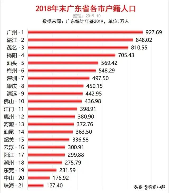 中國哪個城市外來人口創造的經濟總量最多？