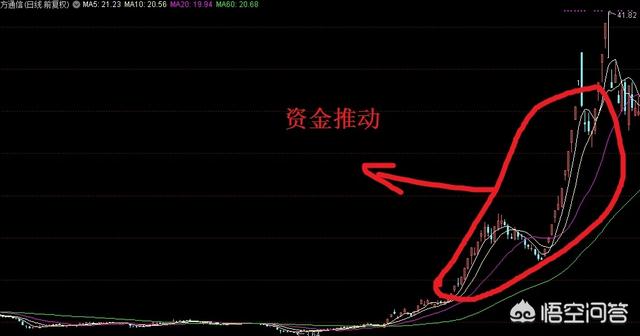 股票為什么會(huì)漲跌原理