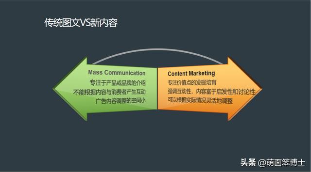 內容營銷是什么意思