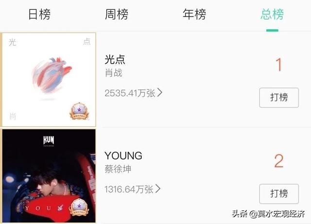 粉絲經(jīng)濟是什么意思