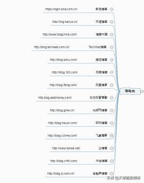 網(wǎng)絡(luò)營銷的推廣方式