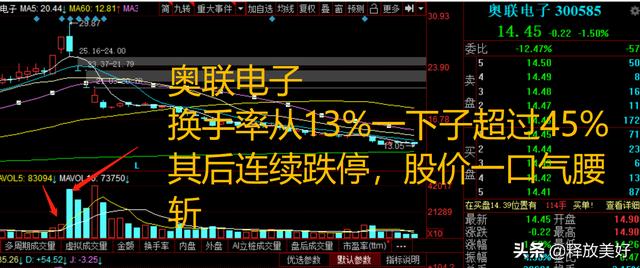 換手率高說明什么