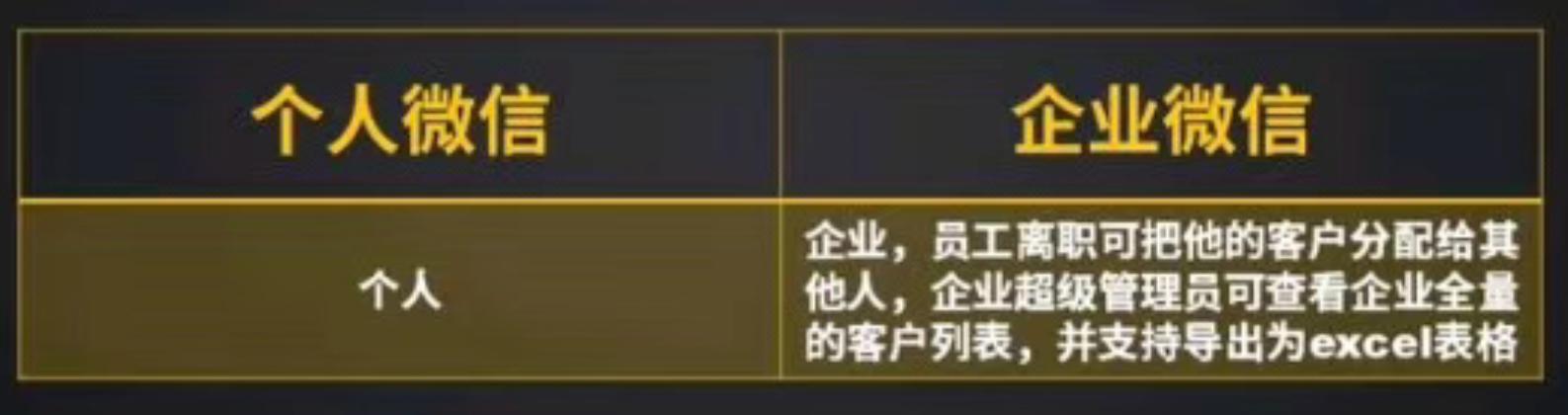 個人怎么加入企業微信
