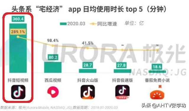 抖音害人毒雞湯