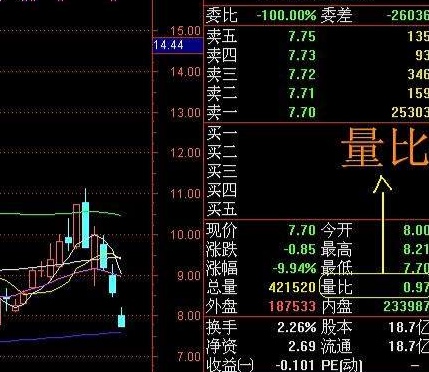 量比大好還是小好