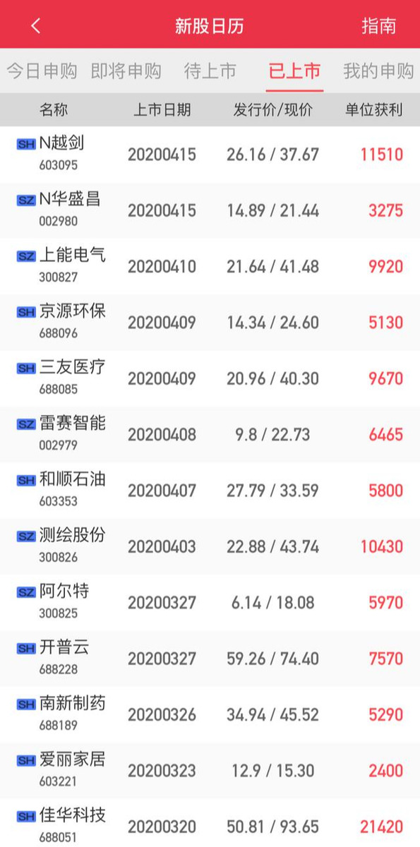 一萬市值打新股難嗎