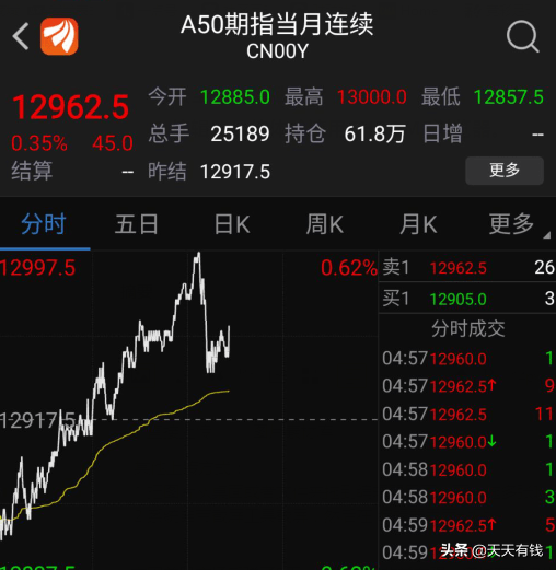 a50期指連續(xù)是什么
