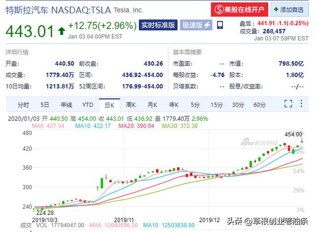 股票漲跌的原理