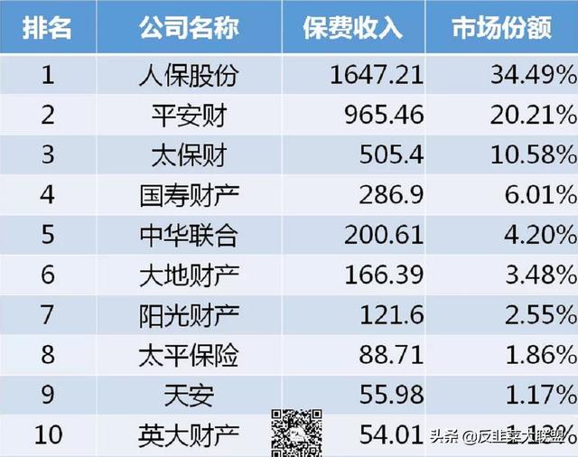 國內(nèi)七大保險集團排名