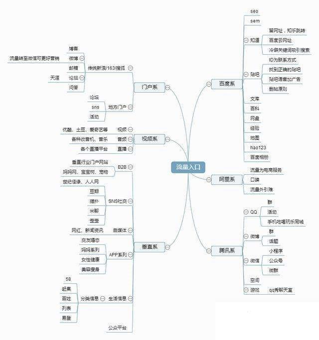 網(wǎng)站推廣技巧