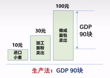 gdp是什么意思通俗講