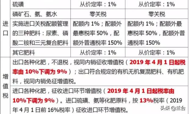 國家對農(nóng)民的扶持越來越多