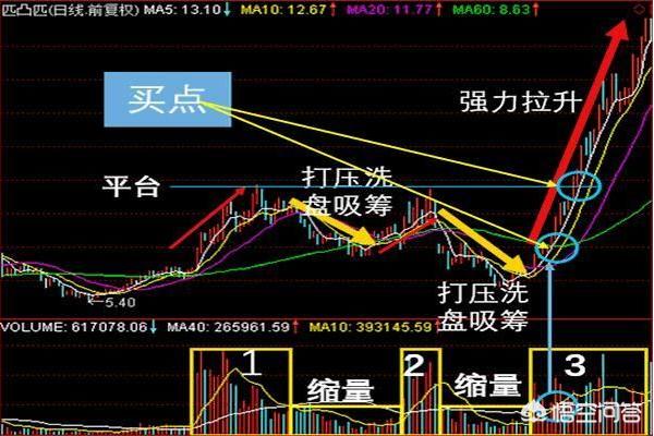 成交量紅色和綠色代表什么