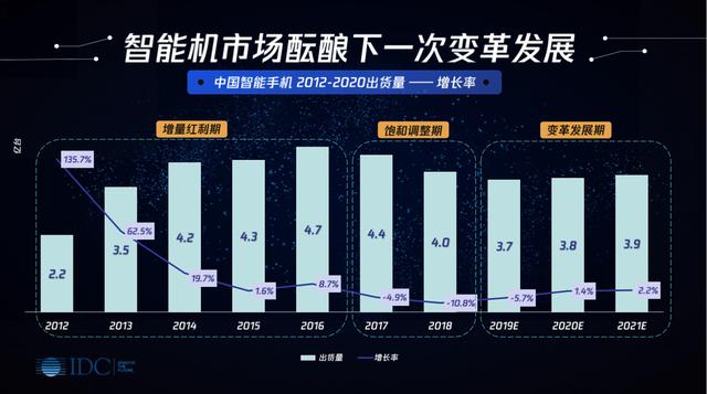 手機(jī)推廣營(yíng)銷方案