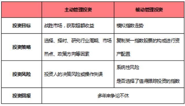 股票基金會血本無歸嗎