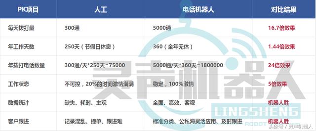 電話營銷外包公司排名