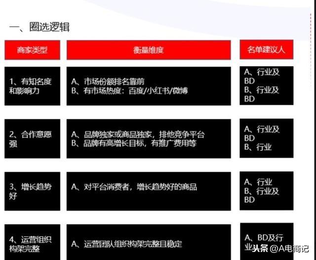 天貓商家入駐需要多少錢(qián)