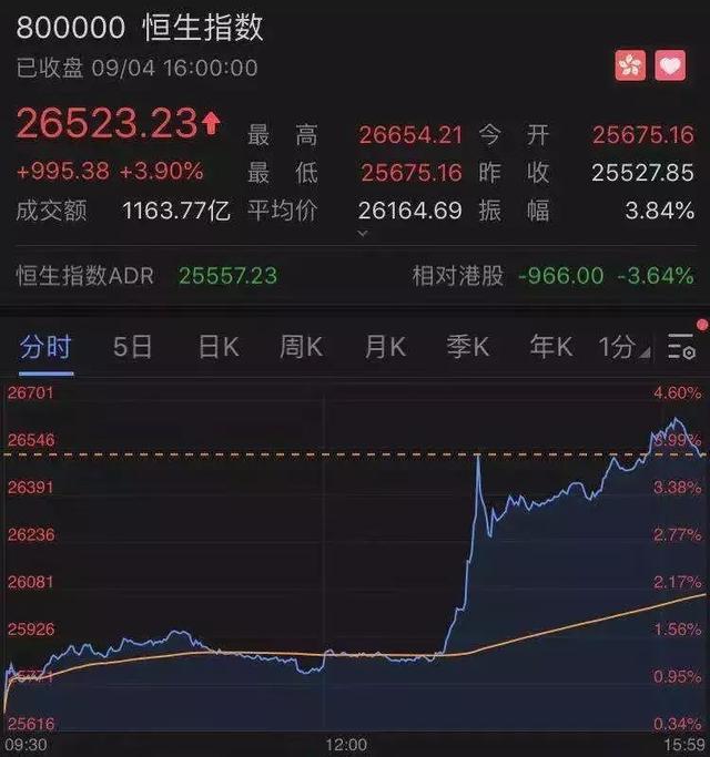 怎樣港股開戶流程