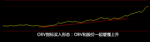 obv指標使用技巧口訣